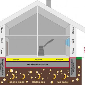 Anti-radonic insulating film Samplex Radon