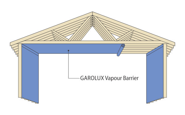 Vapour isolation film for construction Garolux Vapour Barrier®